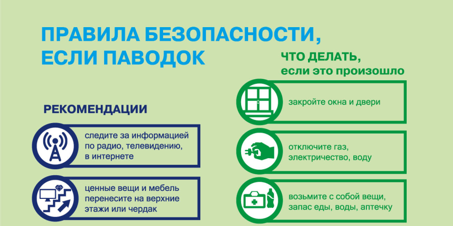 Правила безопасности, если паводок